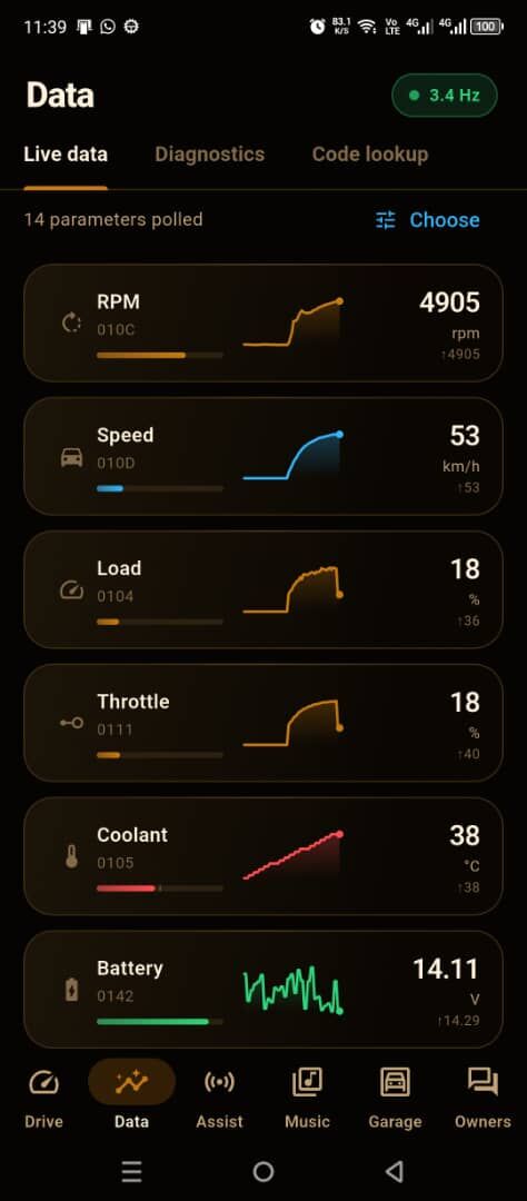 Live data: RPM, speed, load, throttle, coolant and battery with charts